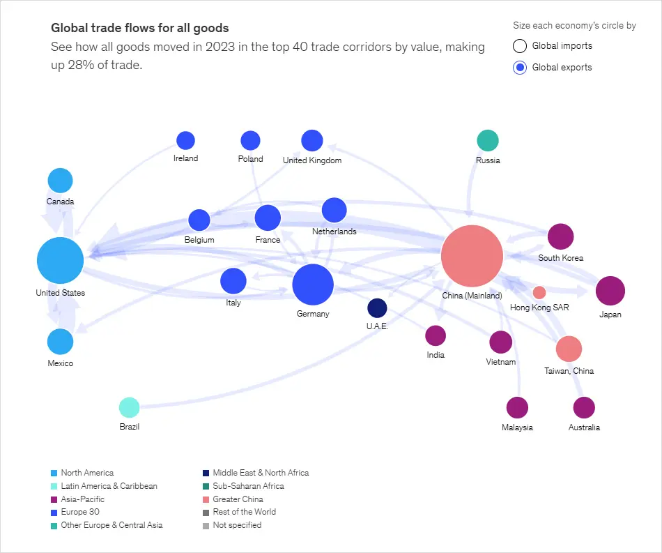McKinsey's Global Trade Explorer