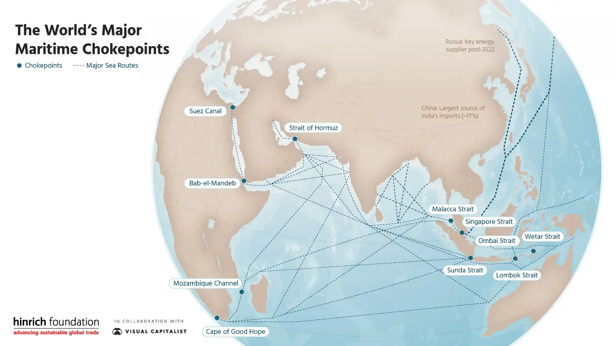 The World’s Major Maritime Chokepoints