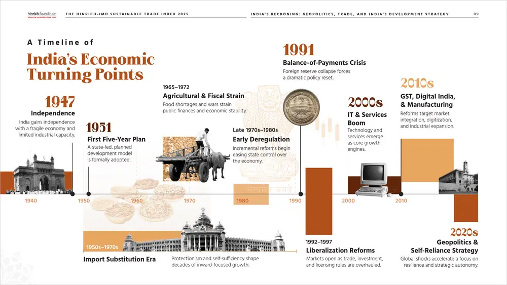 India's Long Arc: Comparing Growth, Defence, and Geopolitical Weight Before and After 2014