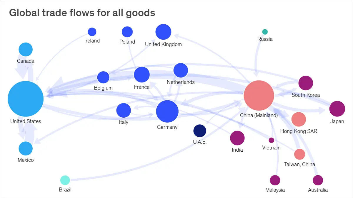 McKinsey's Global Trade Explorer