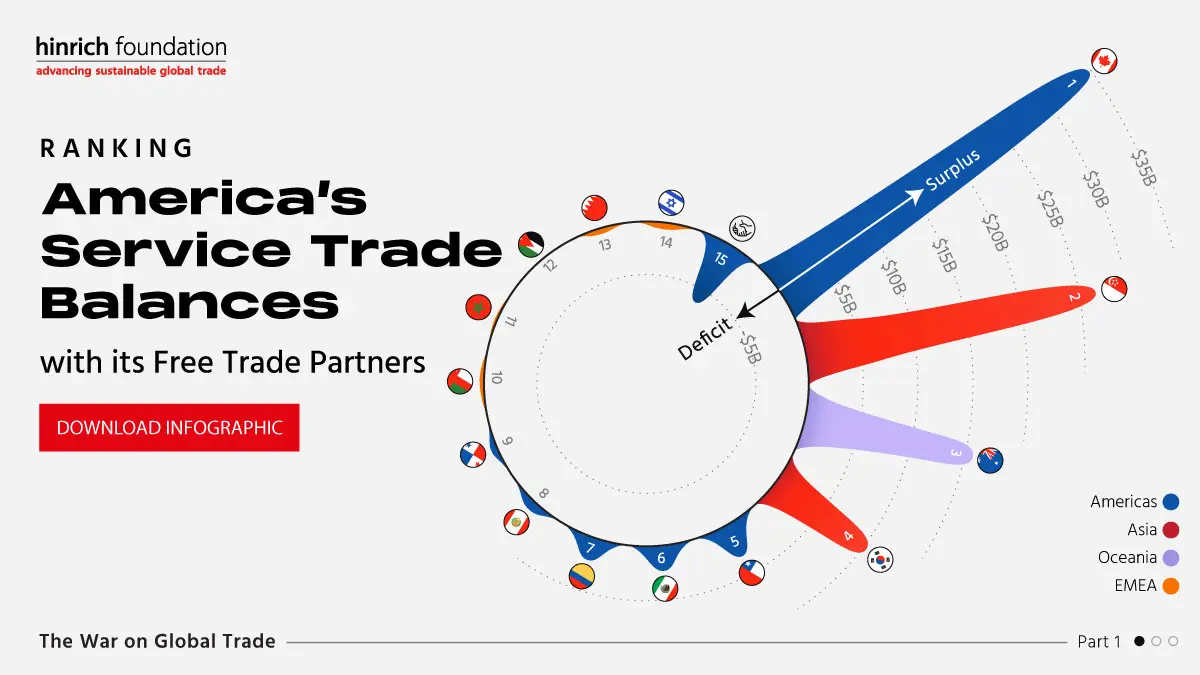 The niggle in America's services trade balance | Infographic
