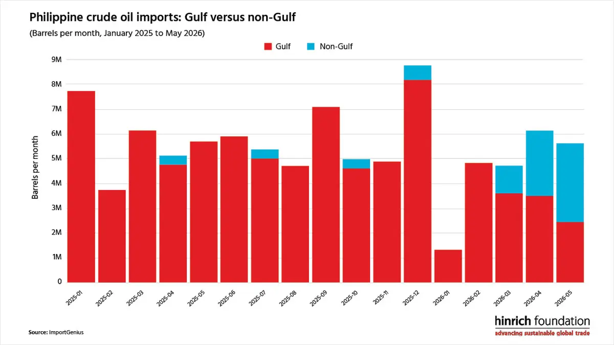 The impact of the Hormuz impasse on Asia: A case study on the Philippines