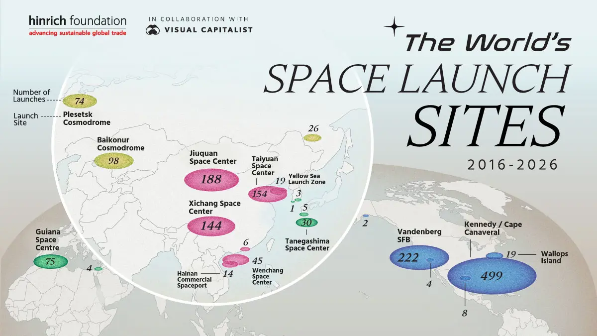 The Space Trade: Part 2