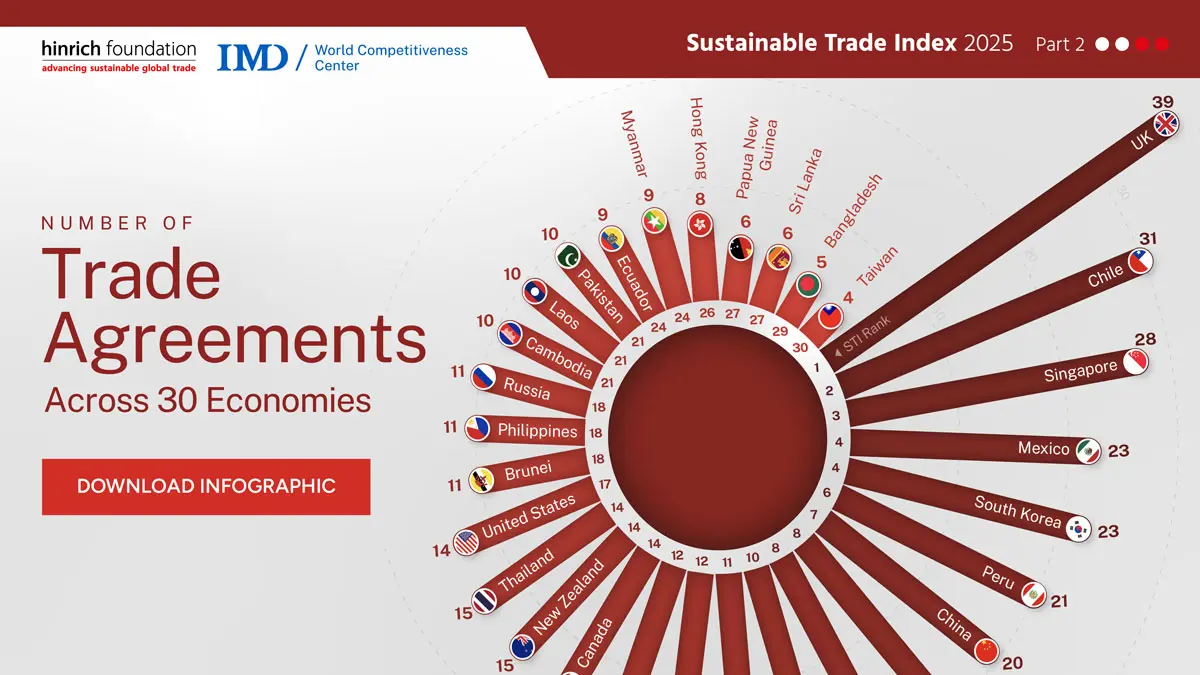 Visualizing trade agreements across Asia-Pacific economies ...