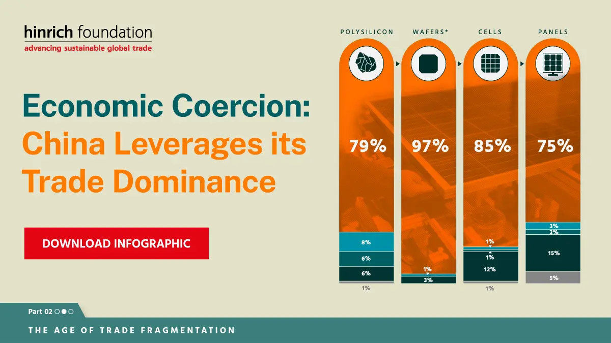 How China leverages its trade dominance | Infographic | Hinrich