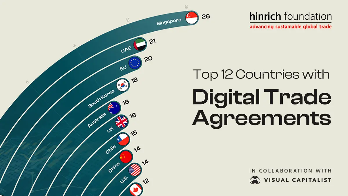 The Great Digital Wave